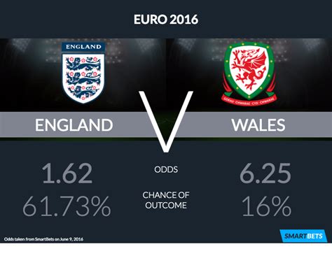 wales v england match stats